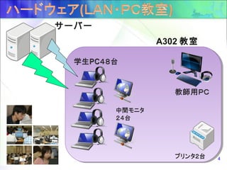 サーバー
A302 教室
4
 