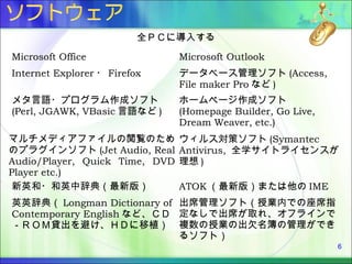 全ＰＣに導入する
Microsoft Office Microsoft Outlook
Internet Explorer ・ Firefox データベース管理ソフト (Access,
File maker Pro など )
メタ言語・プログラム作成ソフト
(Perl, JGAWK, VBasic 言語など )
ホームページ作成ソフト
(Homepage Builder, Go Live,
Dream Weaver, etc.)
マルチメディアファイルの閲覧のため
のプラグインソフト (Jet Audio, Real
Audio/Player, Quick Time, DVD
Player etc.)
ウィルス対策ソフト (Symantec
Antivirus, 全学サイトライセンスが
理想 )
新英和・和英中辞典（最新版） ATOK （最新版）または他の IME
英英辞典（ Longman Dictionary of
Contemporary English など、ＣＤ
－ＲＯＭ貸出を避け、ＨＤに移植）
出席管理ソフト（授業内での座席指
定なしで出席が取れ、オフラインで
複数の授業の出欠名簿の管理ができ
るソフト）
6
 