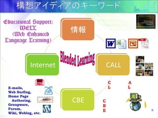 Computer Assisted
Language Learning
Computer
Based
Education
Examples:
E-mails,
Web Surfing,
Home Page
Authoring,
Groupware,
Forum,
Wiki, Weblog, etc.
Computer Literacy,
& Netiquette,
& Presenations
& Office Applications
8
 
