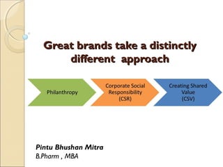 Great brands take a distinctlyGreat brands take a distinctly
different approachdifferent approach
Pintu Bhushan Mitra
B.Pharm , MBA
 