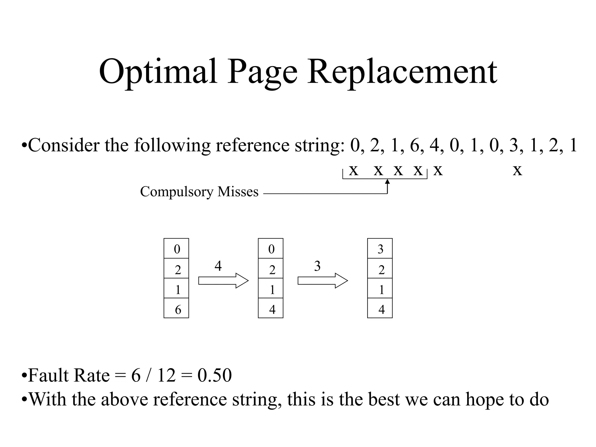 Optimal Page Replacement
•Consider the following reference string: 0, 2, 1, 6, 4, 0, 1, 0, 3, 1, 2, 1
x x x x x x
Compulsory Misses
0
2
1
6
0
2
1
4
3
2
1
4
4 3
•Fault Rate = 6 / 12 = 0.50
•With the above reference string, this is the best we can hope to do
 