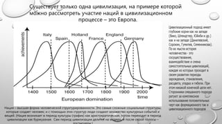 Нация – высшая форма человеческой структурированности. Это самые сложные социальные структуры,
которые создает человек; и с помощью этих структур люди создают множество культурных событий и
вещей. (Нация возникает в период культуры (график) как аристократическая, потом переходит в период
цивилизации как буржуазная. Сам период цивилизации делится на модерн, и после серой полосы –
Существует только одна цивилизация, на примере которой
можно рассмотреть участие наций в цивилизационном
процессе – это Европа.
 