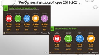 Глобальный цифровой срез 2019-2021.
 