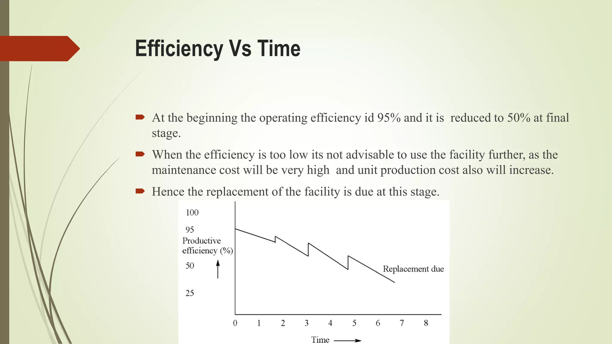 Efficiency Vs Time
 At the beginning the operating efficiency id 95% and it is reduced to 50% at final
stage.
 When the efficiency is too low its not advisable to use the facility further, as the
maintenance cost will be very high and unit production cost also will increase.
 Hence the replacement of the facility is due at this stage.
 