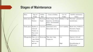 Stages of Maintenance
 