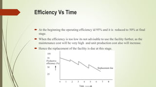 Efficiency Vs Time
 At the beginning the operating efficiency id 95% and it is reduced to 50% at final
stage.
 When the efficiency is too low its not advisable to use the facility further, as the
maintenance cost will be very high and unit production cost also will increase.
 Hence the replacement of the facility is due at this stage.
 