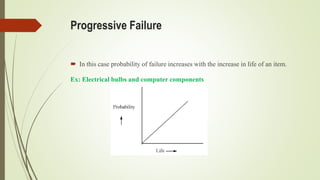 Progressive Failure
 In this case probability of failure increases with the increase in life of an item.
Ex: Electrical bulbs and computer components
 