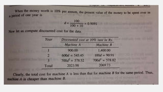 Replacement Model - Types and Problem