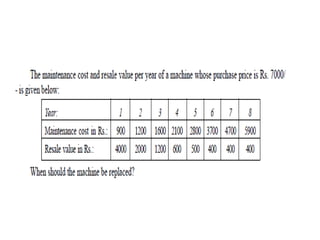 Replacement models in plant and operations
