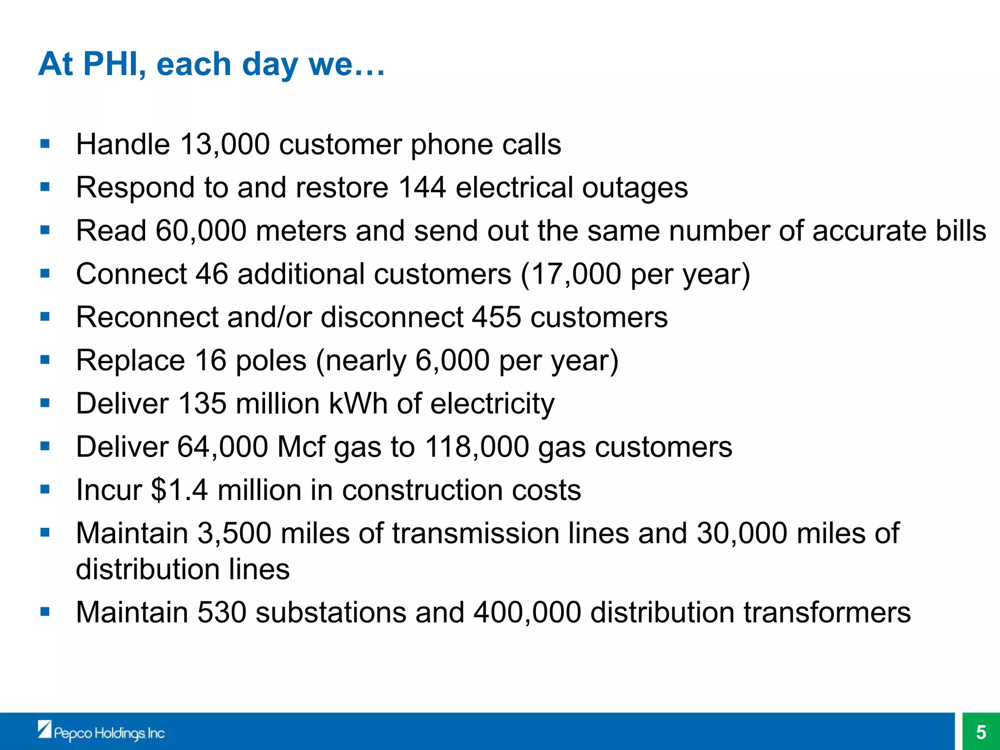 5
At PHI, each day we…
 Handle 13,000 customer phone calls
 Respond to and restore 144 electrical outages
 Read 60,000 meters and send out the same number of accurate bills
 Connect 46 additional customers (17,000 per year)
 Reconnect and/or disconnect 455 customers
 Replace 16 poles (nearly 6,000 per year)
 Deliver 135 million kWh of electricity
 Deliver 64,000 Mcf gas to 118,000 gas customers
 Incur $1.4 million in construction costs
 Maintain 3,500 miles of transmission lines and 30,000 miles of
distribution lines
 Maintain 530 substations and 400,000 distribution transformers
 