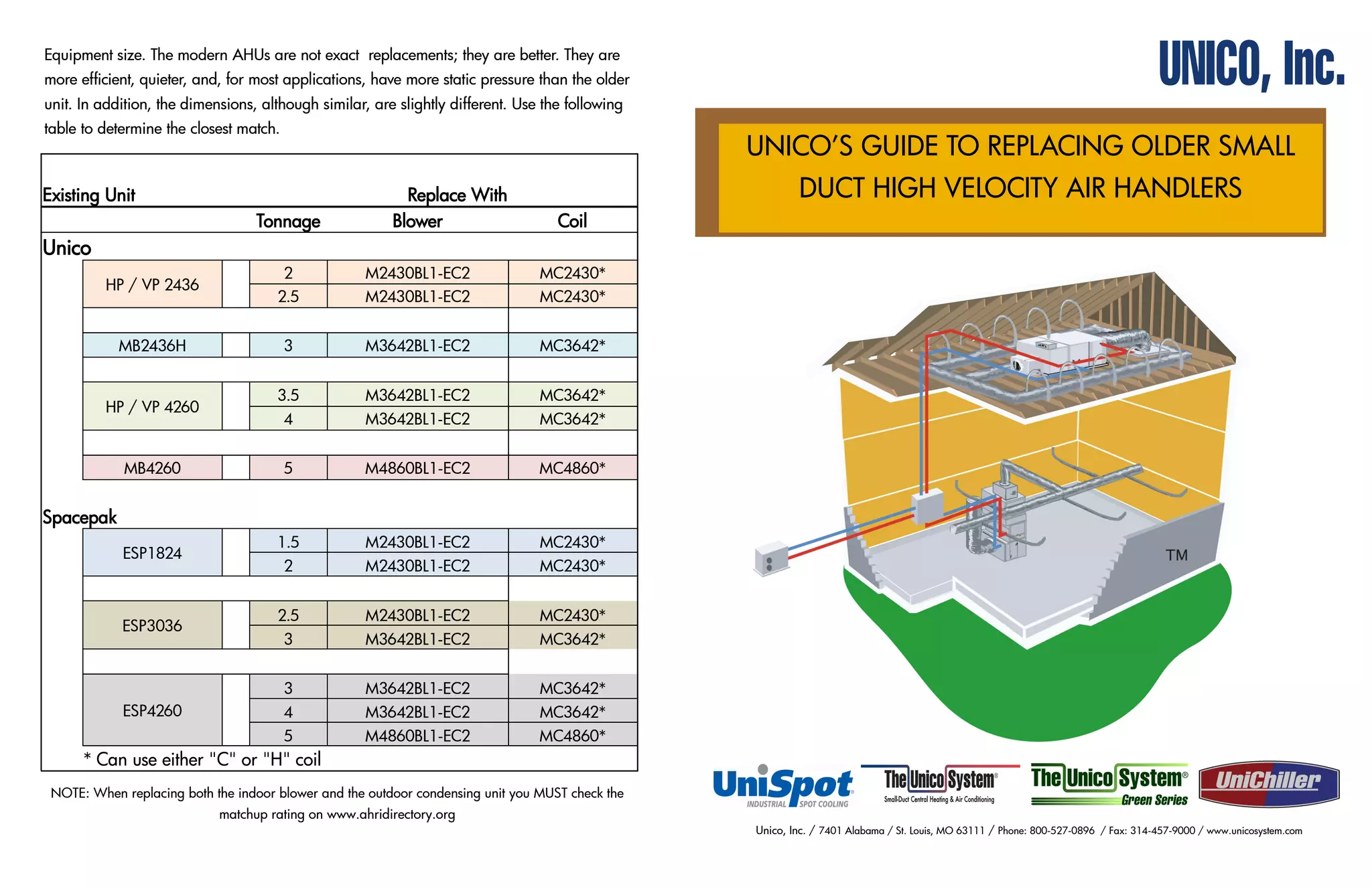 Unoco Air Radiator Unico Small Duct Air Handler Replacement Guide Carried by Unique Indoor ...