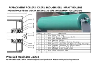 REPLACEMENT ROLLERS, IDLERS, TROUGH SETS, IMPACT ROLLERS
PPS UK SUPPLY TO THIS ENDCAP, BEARING AND SEAL ARRANGEMENT FOR LONG LIFE
Process & Plant Sales Limited
Tel: +44 10902 495913 Email: james.wood@processandplant.co.uk Website: www.processandplant.co.uk
 