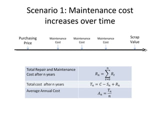 Scenario 1: Maintenance cost
        increases over time
Purchasing   Maintenance   Maintenance   Maintenance   Scrap
  Price         Cost          Cost          Cost       Value
 