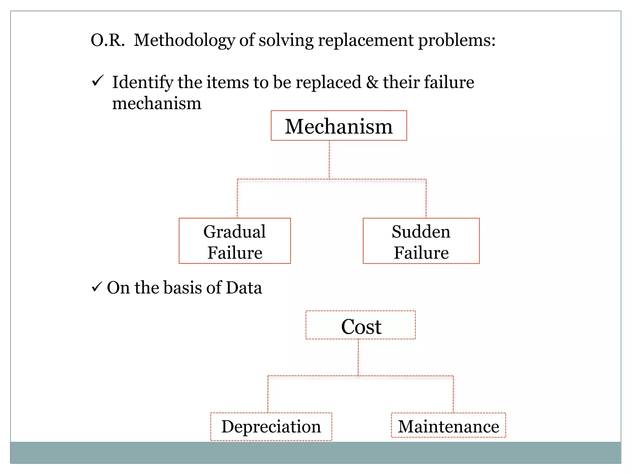 replacementtheory.pptx
