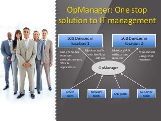 OpManager: One stop
solution to IT management
Server
team
Network
team
SAN team
DB Server
team
500 Devices in
location 1
Out-of-the-box
monitors
network, servers,
VMs &
applications
Monitors traffic
with NetFlow
add-on
Monitors SAN
with custom
monitors
Monitors DB
using script
monitors
500 Devices in
location 2
OpManager
 