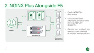Replacing and Augmenting F5 BIG-IP with NGINX Plus - EMEA | PPT