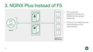 Replacing and Augmenting F5 BIG-IP with NGINX Plus - EMEA | PDF