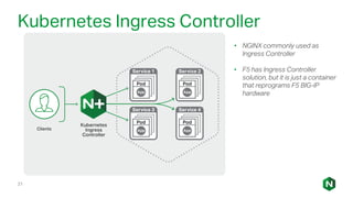 Replacing and Augmenting F5 BIG-IP with NGINX Plus - EMEA | PDF