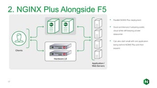 2. NGINX Plus Alongside F5
17
• Parallel NGINX Plus deployment
• Good architecture if adopting public
cloud while still keeping private
datacenter
• Can also start small with one application
being behind NGINX Plus and then
expand
 