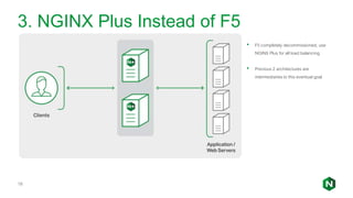 3. NGINX Plus Instead of F5
18
• F5 completely decommissioned, use
NGINX Plus for all load balancing
• Previous 2 architectures are
intermediaries to this eventual goal
 