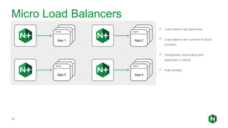 Micro Load Balancers
20
• Load balancer per application
• Load balancer per customer for SaaS
providers
• Configuration stored along with
application in GitHub
• Fully portable
 