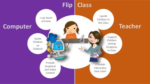 replacing teacher with computers