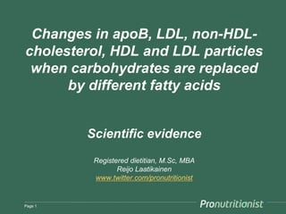 Changes in apoB, LDL, non-HDL-
cholesterol, HDL and LDL particles
when carbohydrates are replaced
by different fatty acids
Scientific evidence
Registered dietitian, M.Sc, MBA
Reijo Laatikainen
www.twitter.com/pronutritionist
Page 1
 