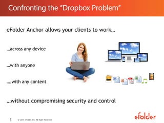Confronting the “Dropbox Problem”
1
eFolder Anchor allows your clients to work…
…across any device
…with anyone
….with any content
…without compromising security and control
© 2014 eFolder, Inc. All Right Reserved.
 