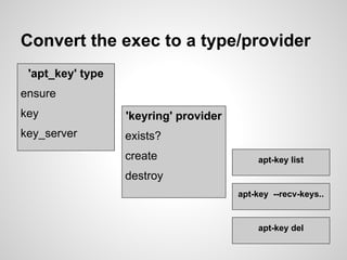 Convert the exec to a type/provider
 'apt_key' type
ensure
key               'keyring' provider
key_server        exists?
                  create                   apt-key list
                  destroy
                                       apt-key --recv-keys..


                                           apt-key del
 