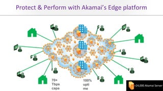 Grow revenue opportunities with fast, personalized
web experiences and manage complexity from peak
demand, mobile devices and data collection.
>24,000 Akamai Server
Protect & Perform with Akamai’s Edge platform
70+
Tbps
capa
100%
upti
me
 