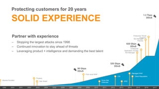 ©2017 AKAMAI | FASTER FORWARDTM
Bot Manager
Enterprise
Application Access
620 Gbps
DDoS
80 Gbps
DDoS
320 Gbps
DDoS
Enterprise Threat
Protector
Bot Manager
Premier
Prolexic
Site Shield
First cloud WAF
Managed WAF
Client Reputation
Kona Site
Defender
CSI
KRS
Akamai founded
1999 2000 2001 2002 2003 2004 2005 2006 2007 2008 2009 2010 2011 2012 2013 2014 2015 2016 2017 2018
1.3 Tbps
DDoS
Protecting customers for 20 years
SOLID EXPERIENCE
Partner with experience
– Stopping the largest attacks since 1998
– Continued innovation to stay ahead of threats
– Leveraging product + intelligence and demanding the best talent
1999 2000 2001 2002 2003 2004 2005 2006 2007 2008 2009 2010 2011 2012 2013 2014 2015 2016 2017
 