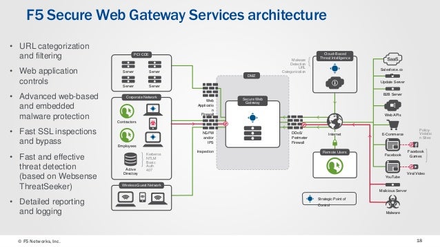 Get more versatile and scalable protection with F5 BIG-IP