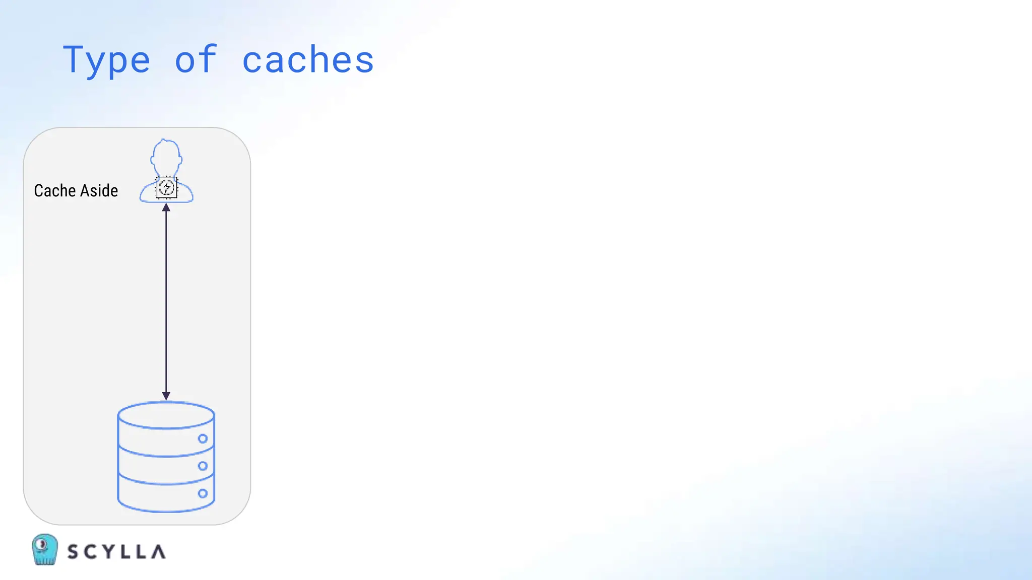 Type of caches
Cache Aside
 