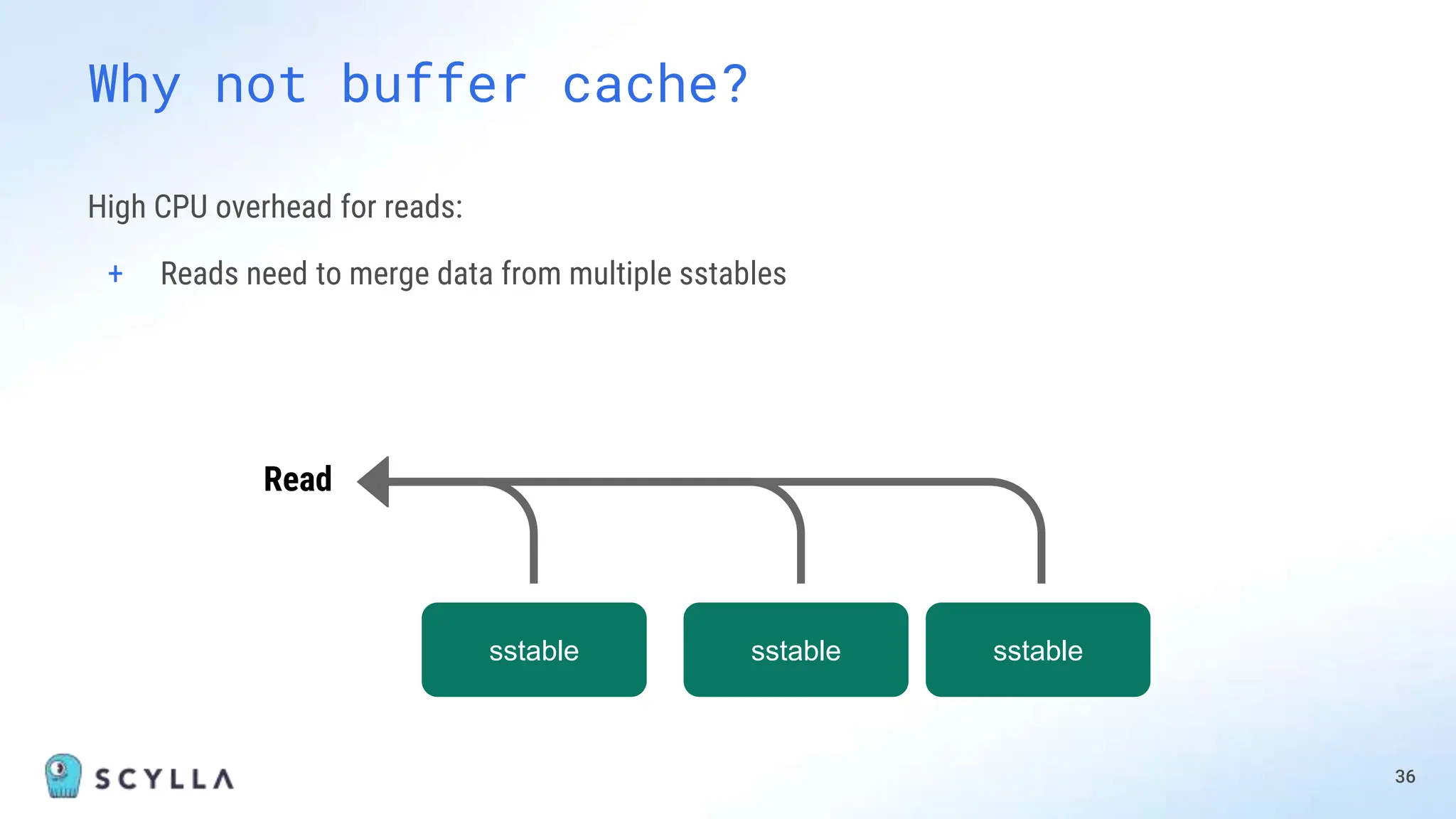 High CPU overhead for reads:
+ Reads need to merge data from multiple sstables
36
Why not buffer cache?
sstable sstable
sstable
Read
 