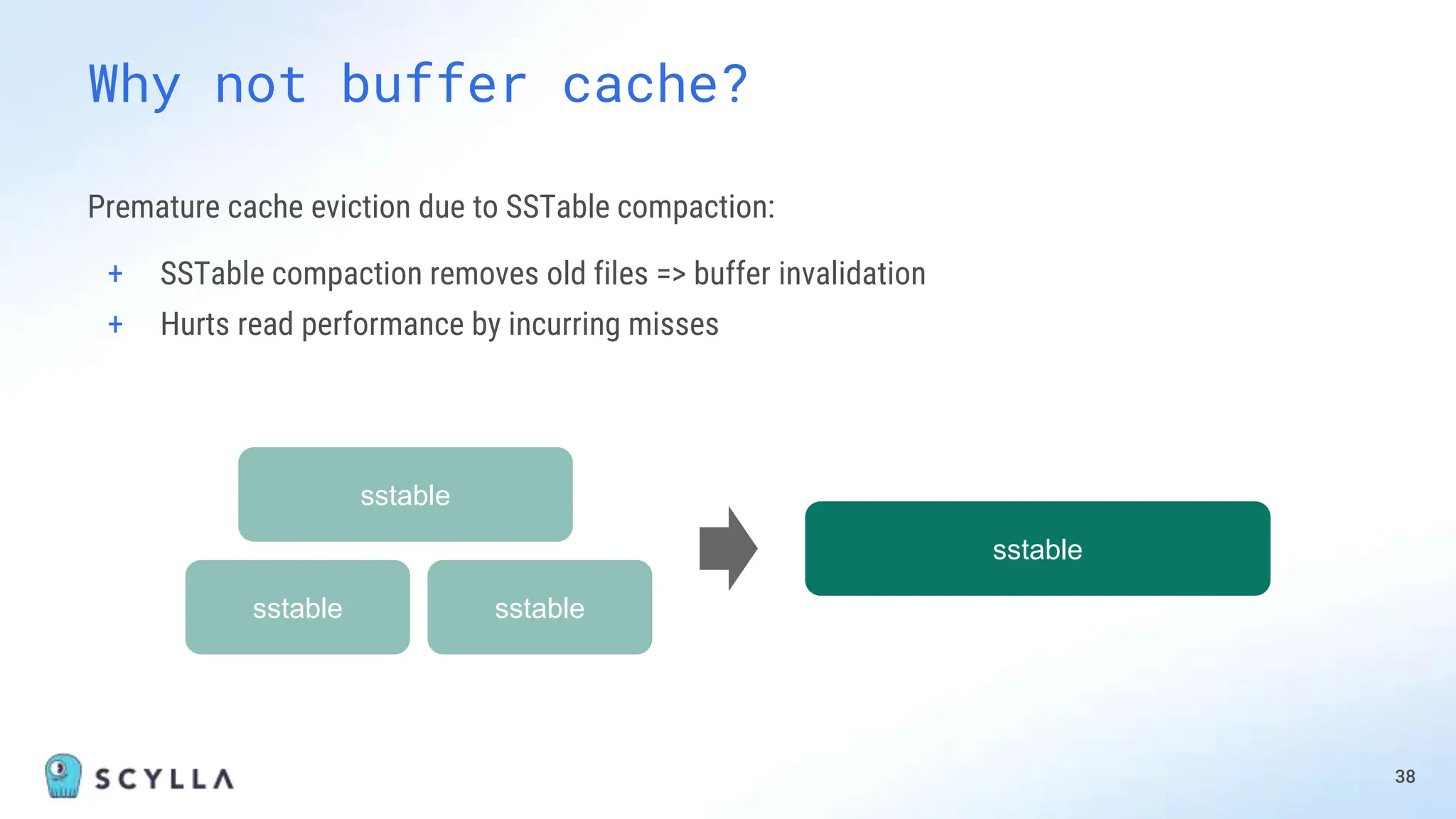 Premature cache eviction due to SSTable compaction:
+ SSTable compaction removes old files => buffer invalidation
+ Hurts read performance by incurring misses
38
Why not buffer cache?
sstable
sstable
sstable
sstable
 