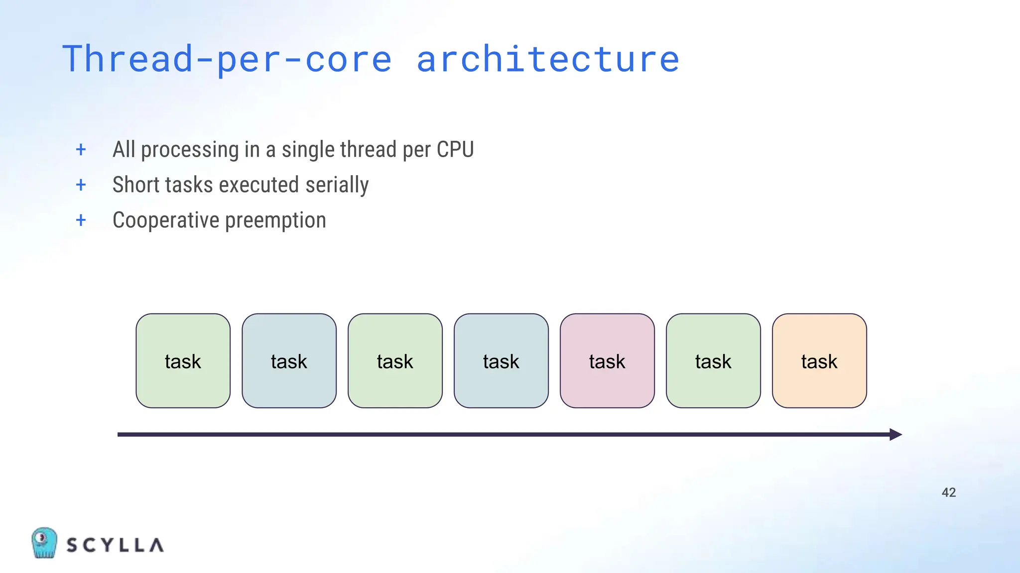 42
Thread-per-core architecture
task task task task task task task
+ All processing in a single thread per CPU
+ Short tasks executed serially
+ Cooperative preemption
 