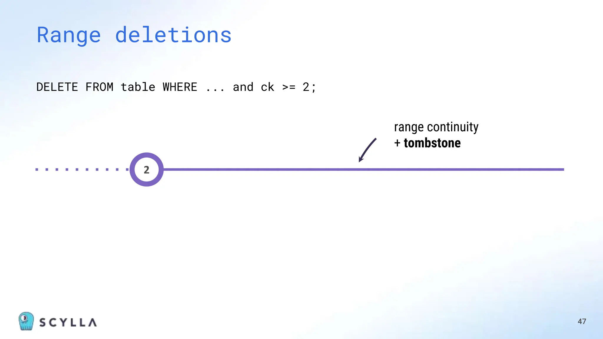 47
Range deletions
2
DELETE FROM table WHERE ... and ck >= 2;
range continuity
+ tombstone
 