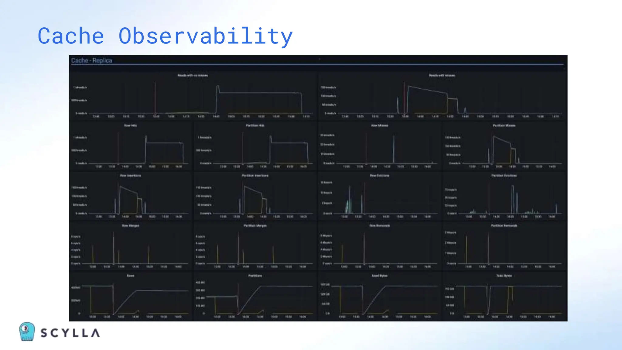 Cache Observability
 