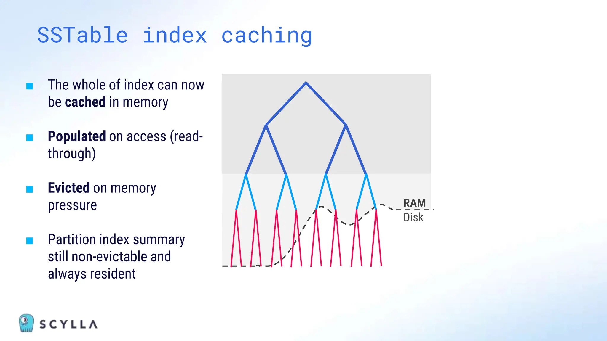 SSTable index caching
■ The whole of index can now
be cached in memory
■ Populated on access (read-
through)
■ Evicted on memory
pressure
■ Partition index summary
still non-evictable and
always resident
RAM
Disk
 