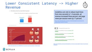 Lower Consistent Latency -> Higher
Revenue
insideline.com site to reduce load times
from nine seconds to 1.4 seconds, ad
revenue increased three percent, and page
views-per-session went up 17 percent.
https://www.thinkwithgoogle.com/future-of-marketing/digital-transformation/the-
google-gospel-of-speed-urs-hoelzle/
https://www.globaldots.com/resources/blog/latency-is-having-a-huge-negative-impact-on-ecommerce-
companies
https://www.fastcompany.com/1825005/how-one-second-could-cost-amazon-16-billion-sales
 