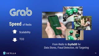 16
TCO
Speed of Redis
From Redis to ScyllaDB for
Data Stores, Fraud Detection, Ad Targeting
Scalability
 