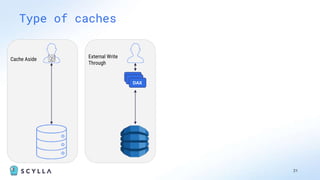 21
Type of caches
DAX
DAX
DAX
External Write
Through
DAX
DAX
DAX
Cache Aside
 