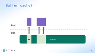 32
Buffer cache?
RAM
Disk
sstable
4K
 