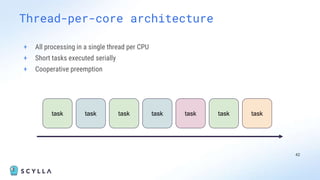 42
Thread-per-core architecture
task task task task task task task
+ All processing in a single thread per CPU
+ Short tasks executed serially
+ Cooperative preemption
 