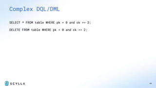 44
Complex DQL/DML
SELECT * FROM table WHERE pk = 0 and ck >= 2;
DELETE FROM table WHERE pk = 0 and ck >= 2;
 