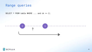 45
Range queries
2 5
SELECT * FROM table WHERE ... and ck >= 2;
?
 