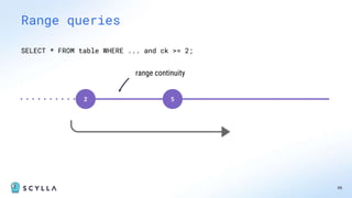 46
Range queries
2 5
SELECT * FROM table WHERE ... and ck >= 2;
range continuity
 