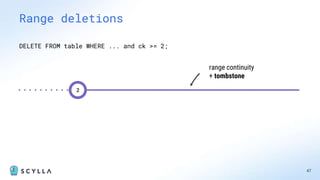 47
Range deletions
2
DELETE FROM table WHERE ... and ck >= 2;
range continuity
+ tombstone
 
