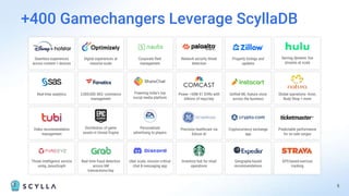 5
+400 Gamechangers Leverage ScyllaDB
Seamless experiences
across content + devices
Digital experiences at
massive scale
Corporate fleet
management
Real-time analytics 2,000,000 SKU -commerce
management
Video recommendation
management
Threat intelligence service
using JanusGraph
Real time fraud detection
across 6M
transactions/day
Uber scale, mission critical
chat & messaging app
Network security threat
detection
Power ~50M X1 DVRs with
billions of reqs/day
Precision healthcare via
Edison AI
Inventory hub for retail
operations
Property listings and
updates
Unified ML feature store
across the business
Cryptocurrency exchange
app
Geography-based
recommendations
Global operations- Avon,
Body Shop + more
Predictable performance
for on sale surges
GPS-based exercise
tracking
Serving dynamic live
streams at scale
Powering India's top
social media platform
Personalized
advertising to players
Distribution of game
assets in Unreal Engine
 