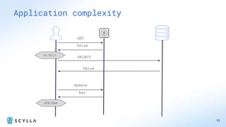 53
Application complexity
GET
Value
SELECT
Value
Update
Res
Is Nil?
ACK/NAK
 